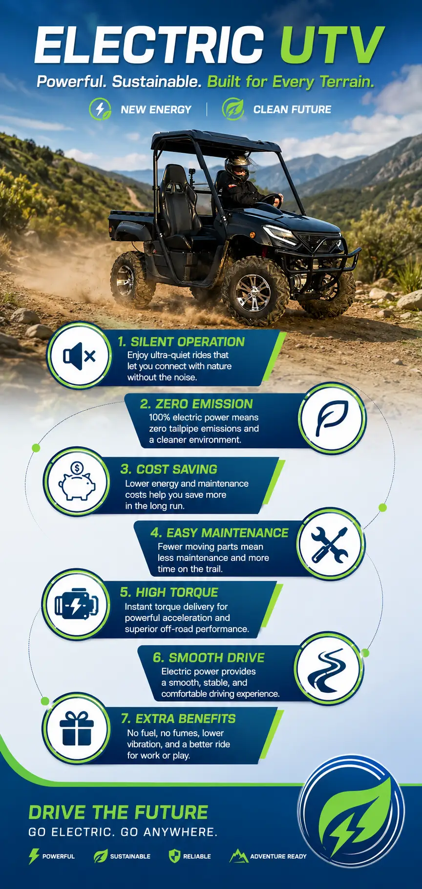 7 Core Advantages Of Electric UTVs Over Fuel UTVs