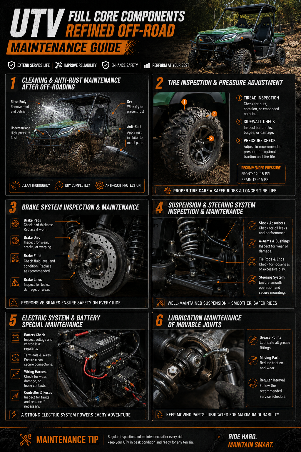 UTV core components