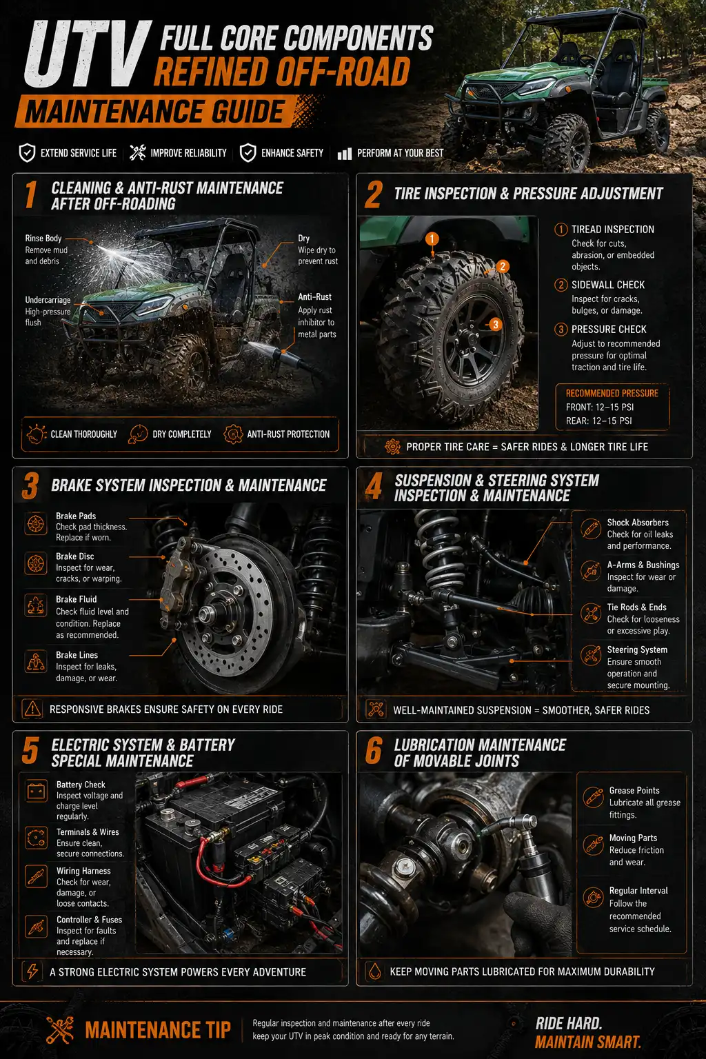 UTV core components refined maintenance skills