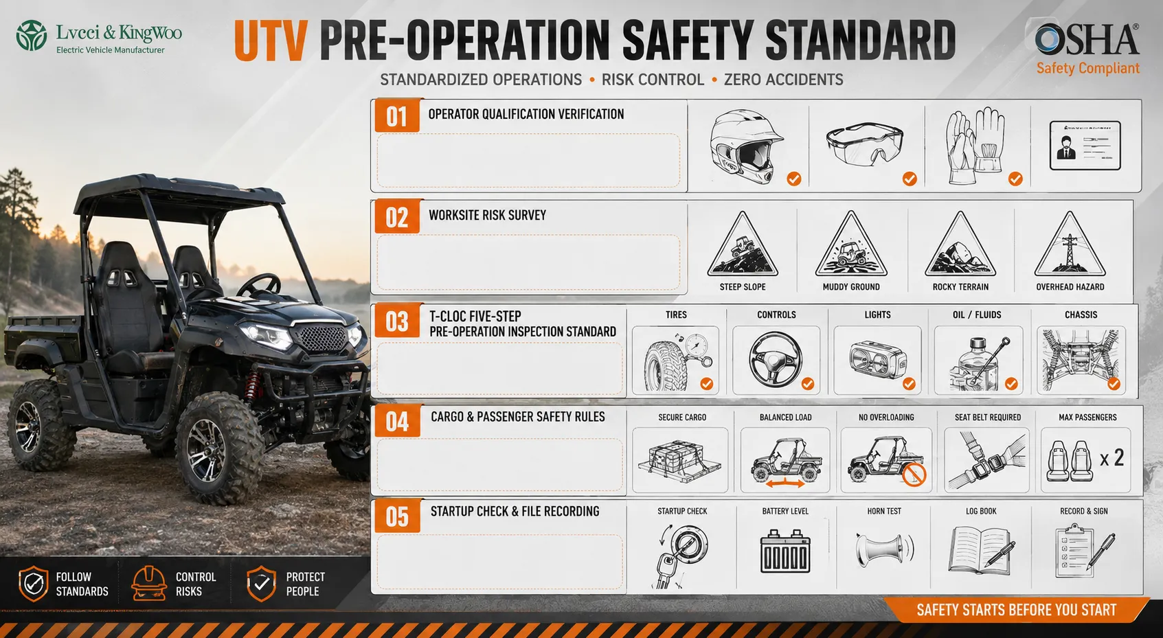 Standard UTV Work Practices Before Operation
