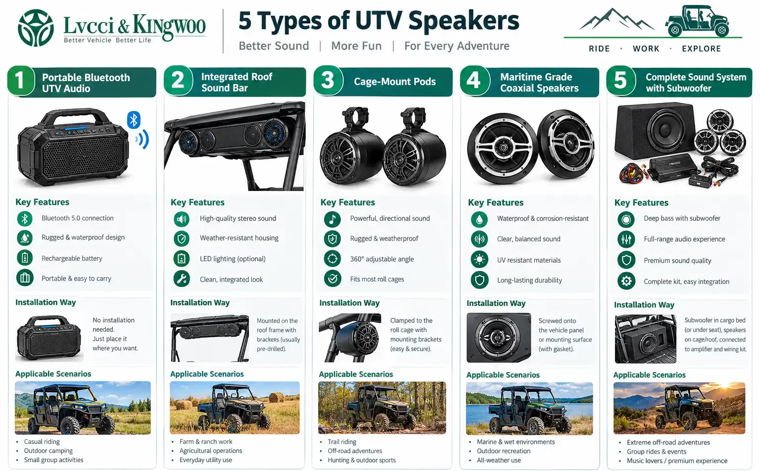 5 types of UTV speakers