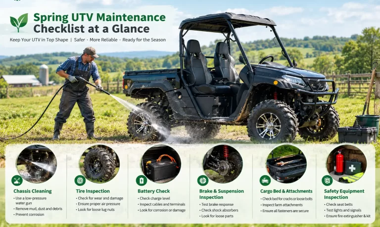 Spring UTV Maintenance Checklist at a Glance