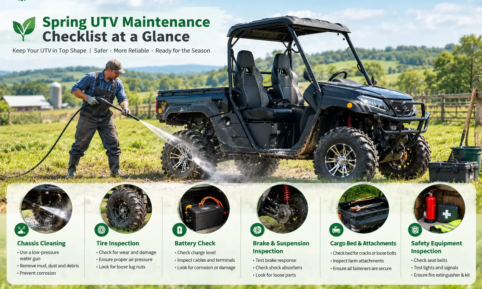 Spring UTV Maintenance Checklist at a Glance