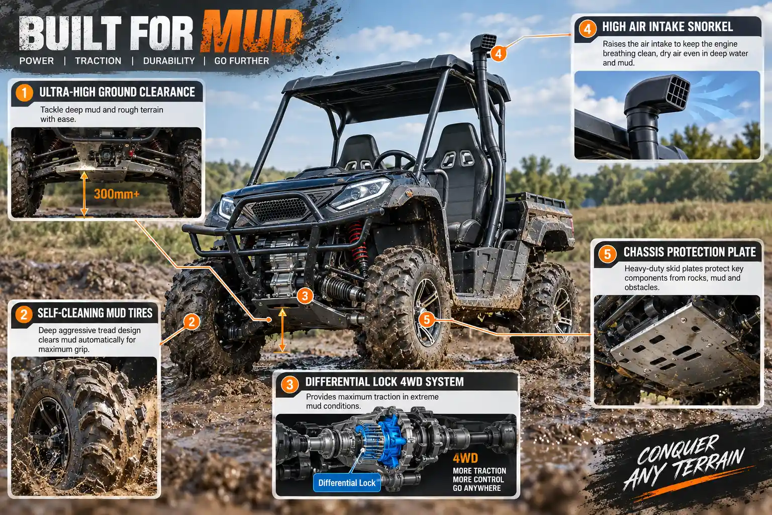 UTV for mud